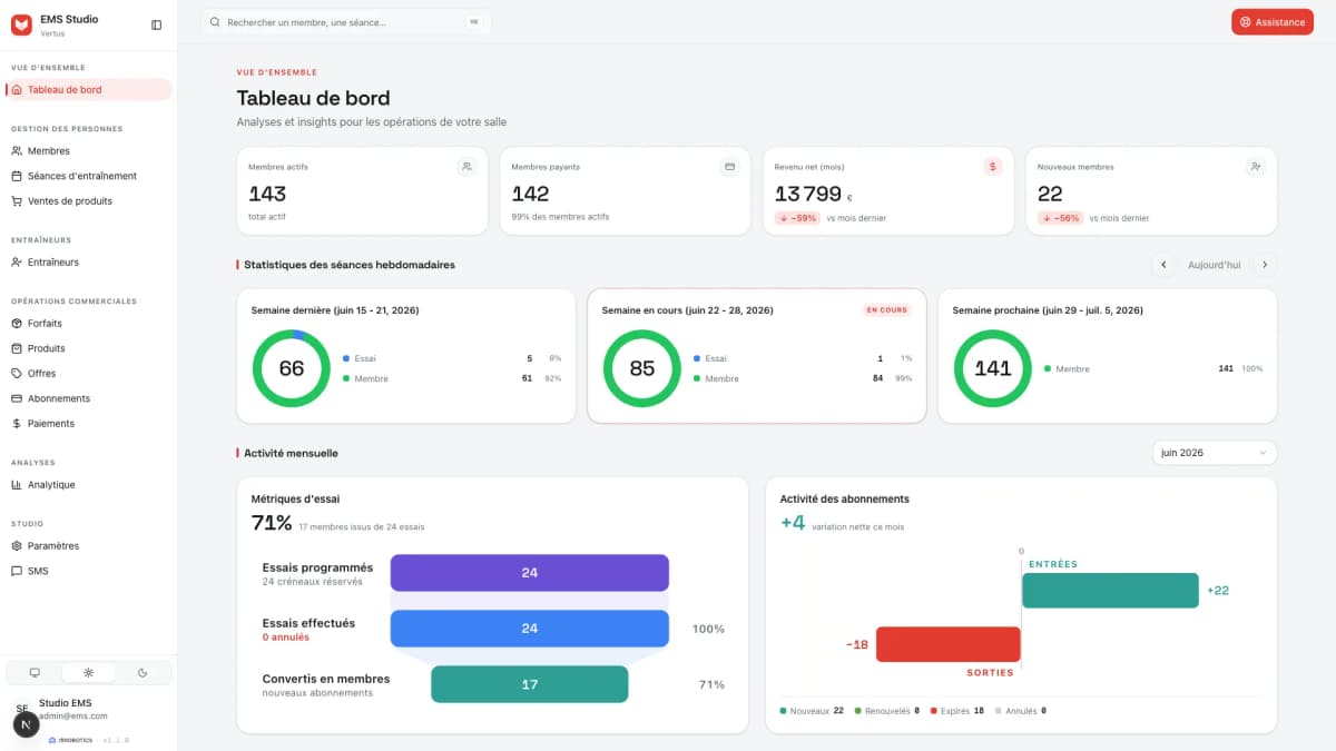 Vertus : tableau de bord d’une salle de sport