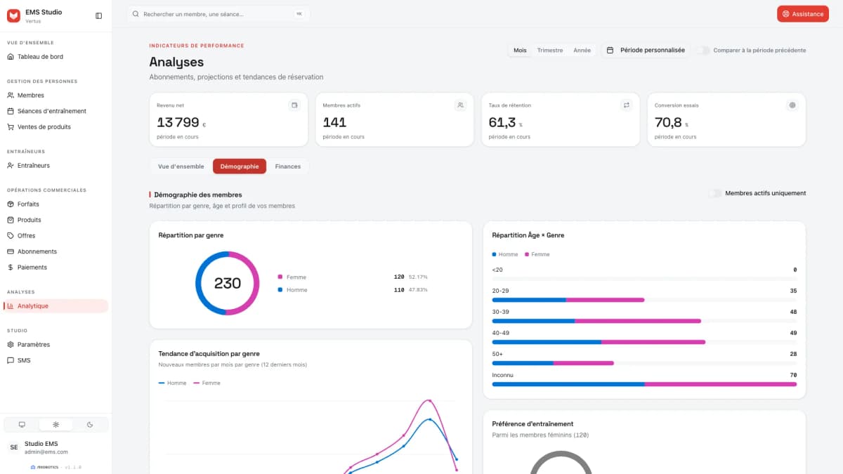 Vertus : analyses de l’activité