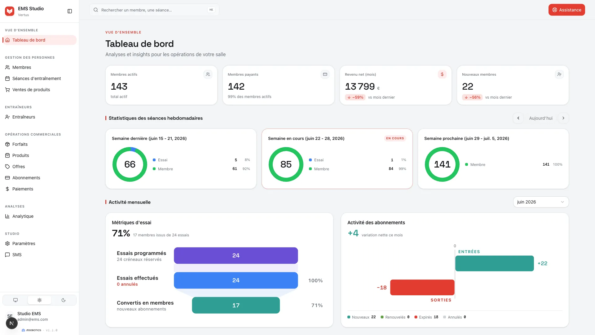 Vertus : tableau de bord d’une salle de sport